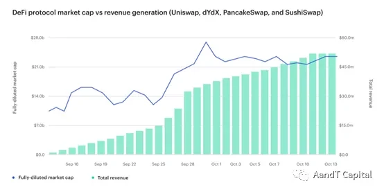 Consensys报告全文：为什么Web3是新经济理念的代表？