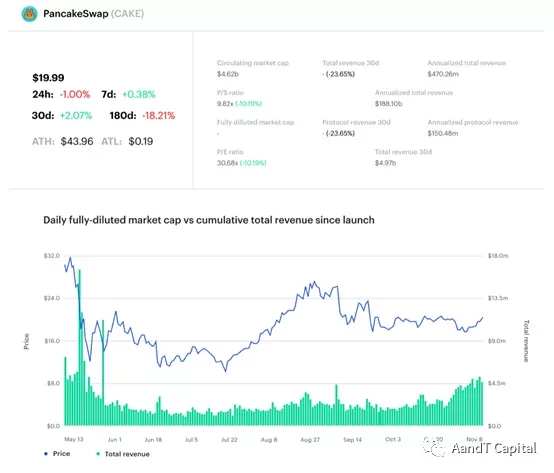 Consensys报告全文：为什么Web3是新经济理念的代表？