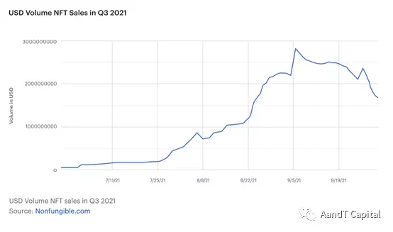 Consensys报告全文：为什么Web3是新经济理念的代表？