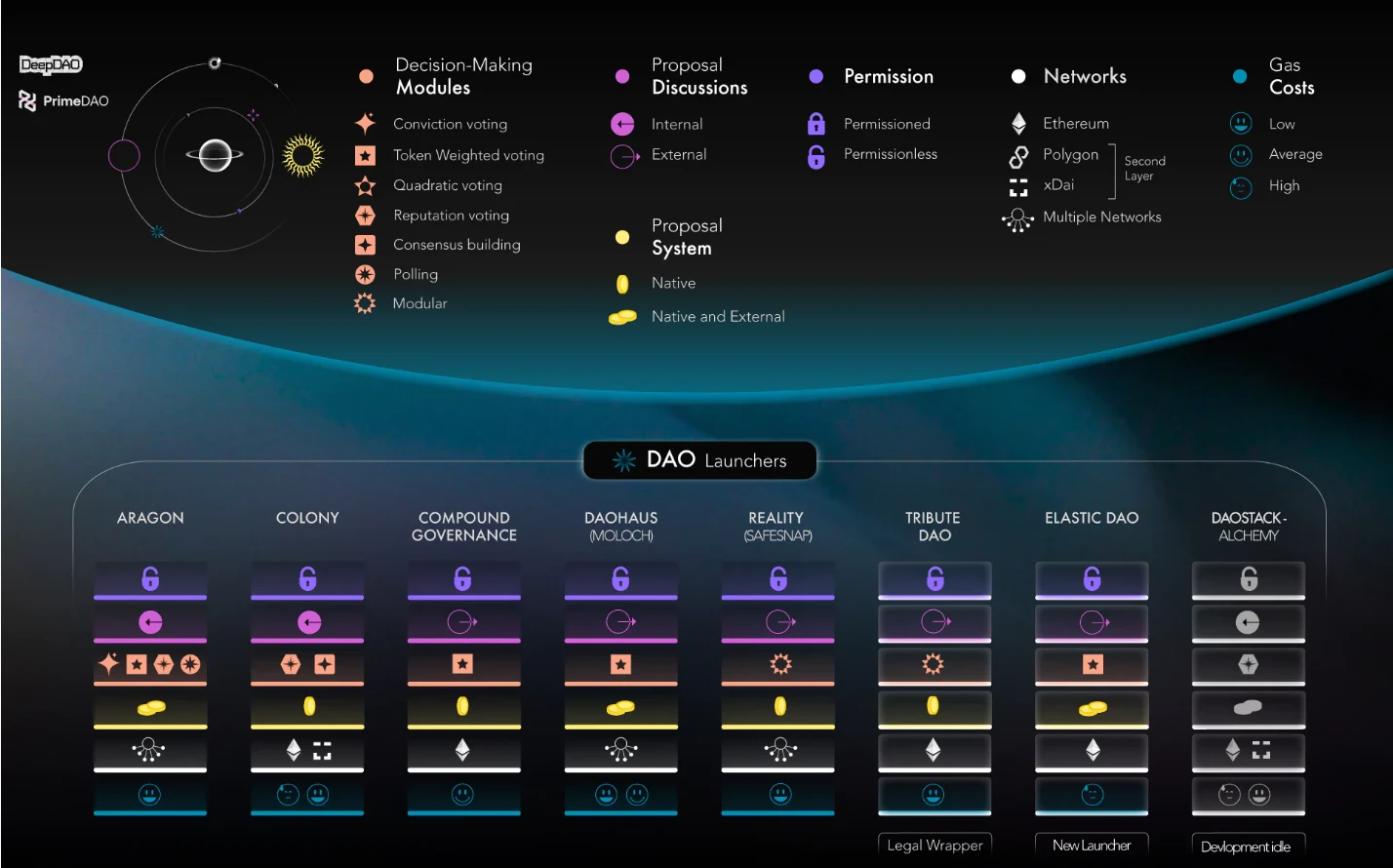 Web3 DAO Tools Collection