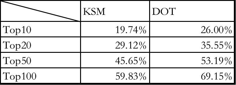 一文探讨波卡生态的范式转移：Kusama社区力量悄然崛起