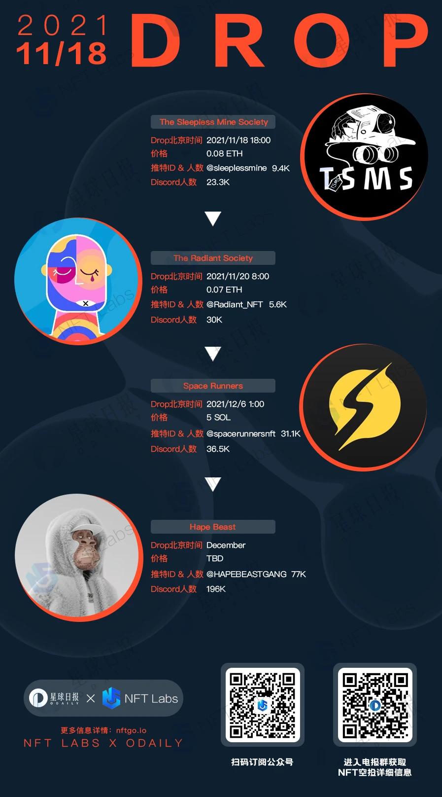 NFT NEWS｜1118期：重磅Drop信息速览