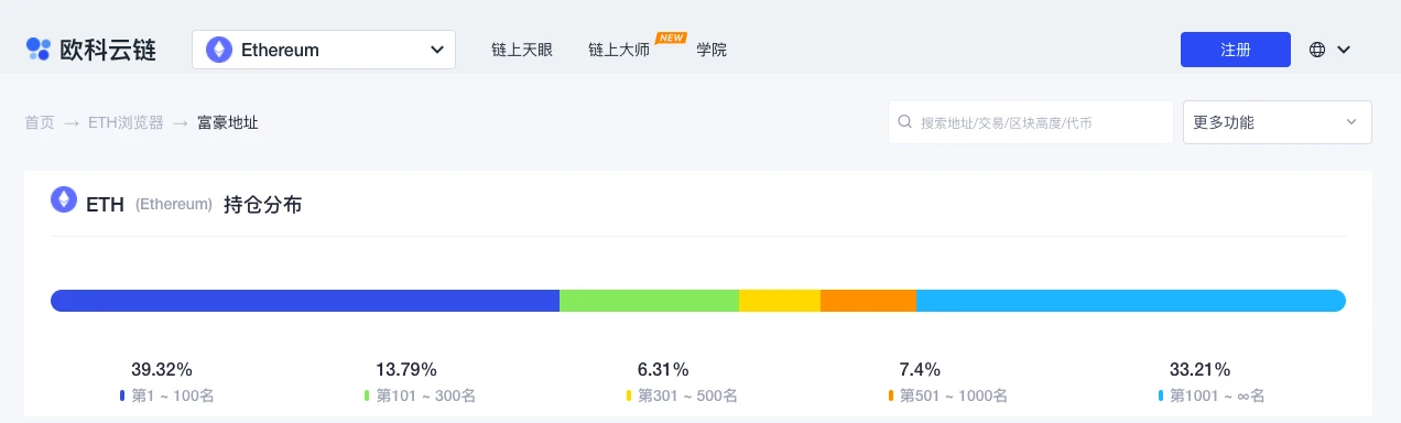 ETH周报 | 以太坊社区将于12月3日召开第二次合并会议；机构以太坊产品持有量在第三季度增长19%（11.15～11.21）