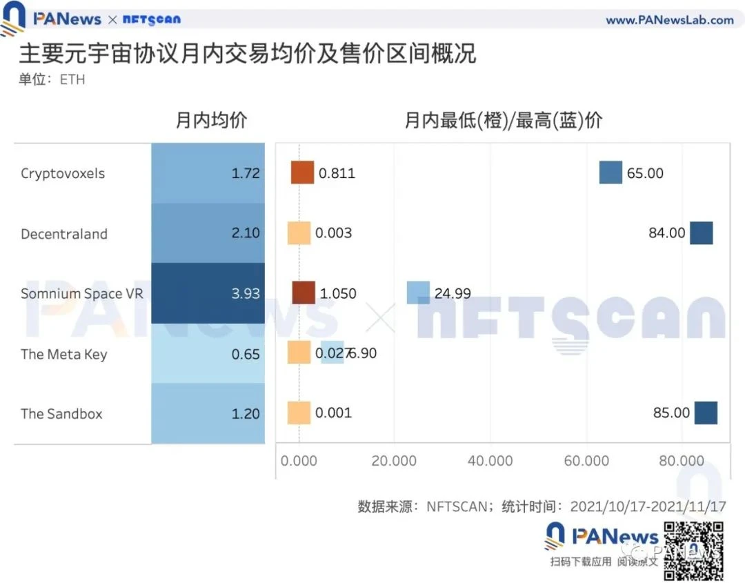 数读元宇宙：元宇宙销售总额月环比增长93%，卡牌仍占最大市场