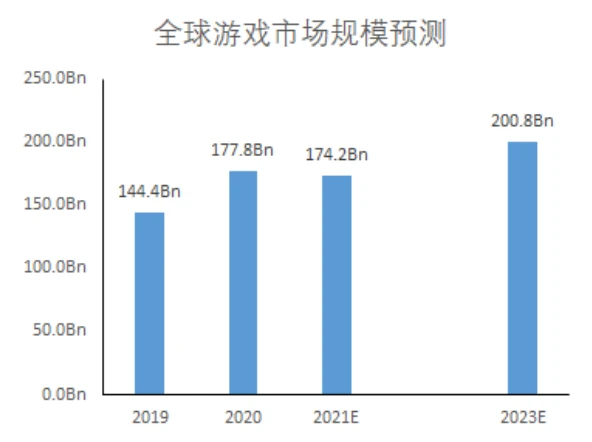 一文回顾区块链游戏发展史，解析热门链游的经济模式