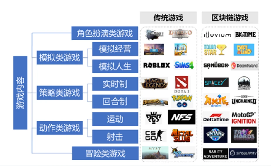 一文回顾区块链游戏发展史，解析热门链游的经济模式