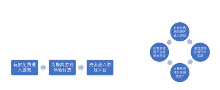 一文回顾区块链游戏发展史，解析热门链游的经济模式