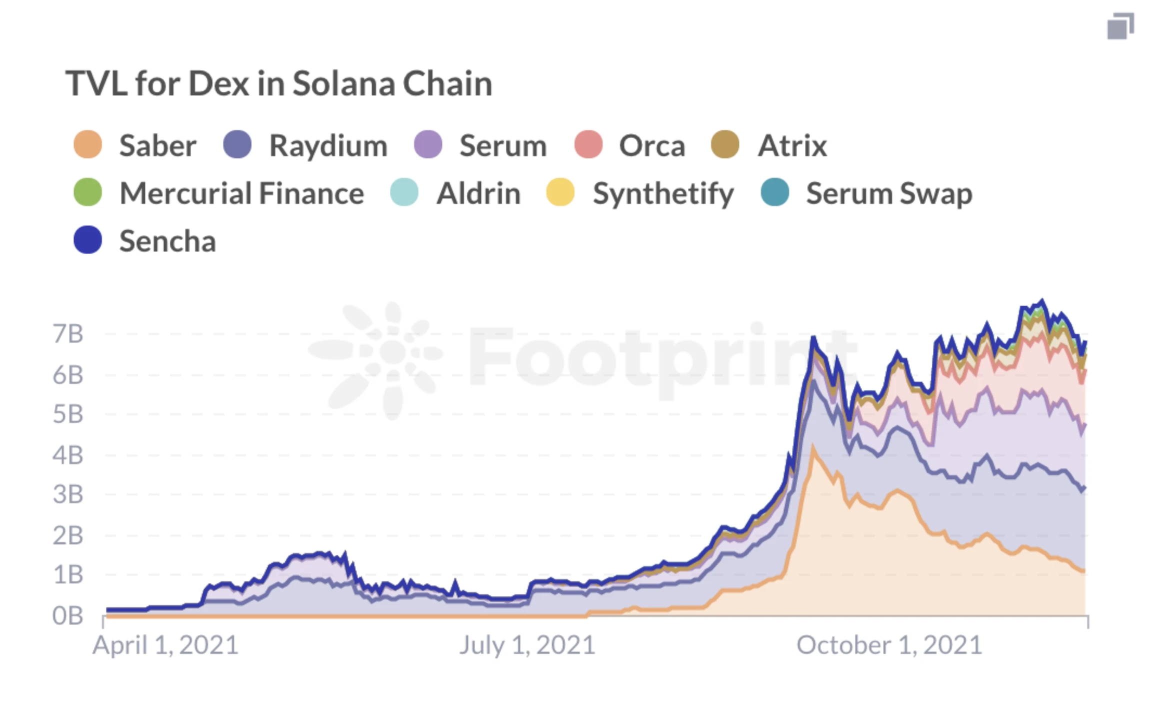 探讨新公链的破局之路：以Avalanche、Solana、Terra和Fantom为例