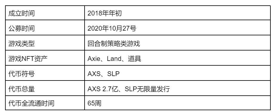 一文回顾区块链游戏发展史，解析热门链游的经济模式