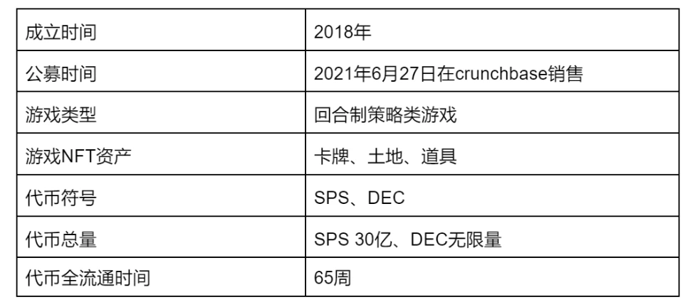 一文回顾区块链游戏发展史，解析热门链游的经济模式