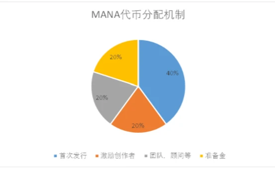 一文回顾区块链游戏发展史，解析热门链游的经济模式