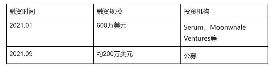 一文回顾区块链游戏发展史，解析热门链游的经济模式