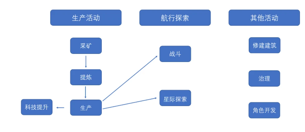 一文回顾区块链游戏发展史，解析热门链游的经济模式