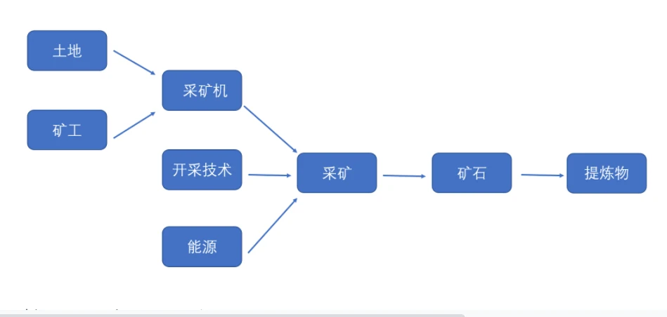 一文回顾区块链游戏发展史，解析热门链游的经济模式