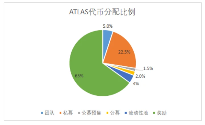 一文回顾区块链游戏发展史，解析热门链游的经济模式