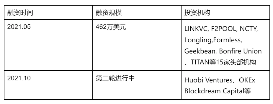 一文回顾区块链游戏发展史，解析热门链游的经济模式