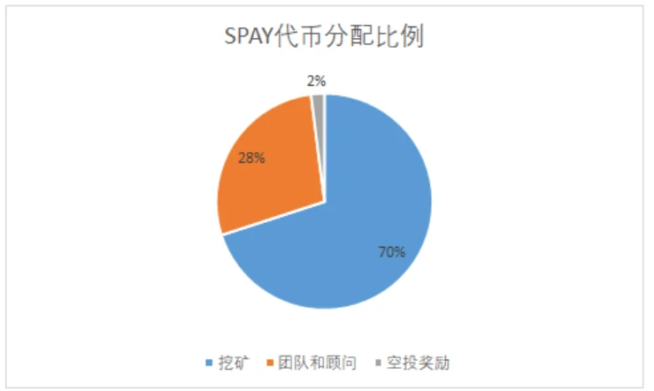 一文回顾区块链游戏发展史，解析热门链游的经济模式