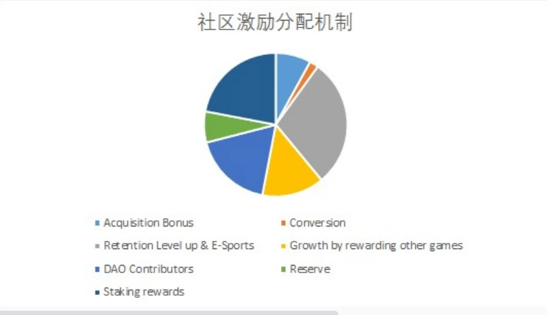 一文回顾区块链游戏发展史，解析热门链游的经济模式