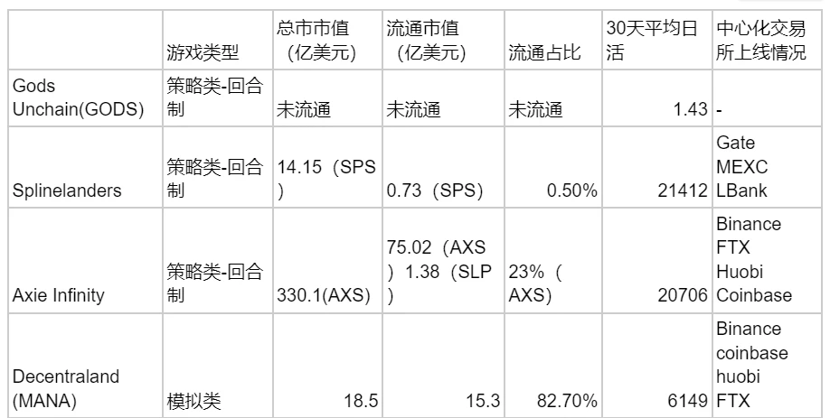 一文回顾区块链游戏发展史，解析热门链游的经济模式