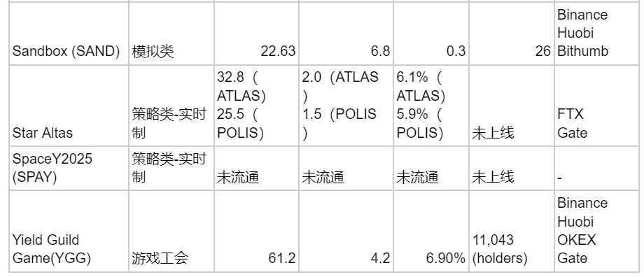 一文回顾区块链游戏发展史，解析热门链游的经济模式