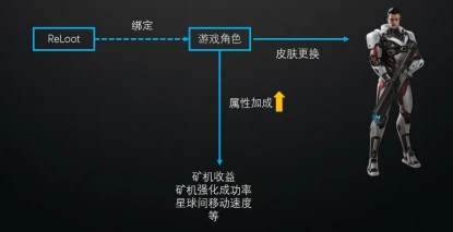 Vibranium投资研究报告