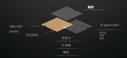 Vibranium投资研究报告
