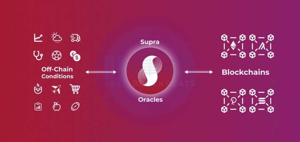 一文了解Supra Oracles：拥有最快链上刷新率的预言机