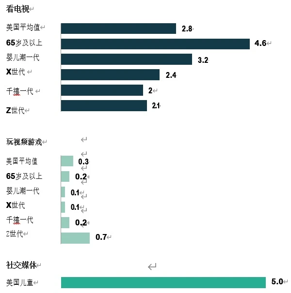 灰度元宇宙报告：Web 3.0与虚拟云经济