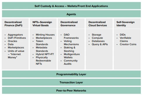 灰度元宇宙报告：Web 3.0与虚拟云经济