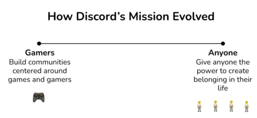 深度解析元宇宙基础设施 Discord：一个真正通往未来的大门