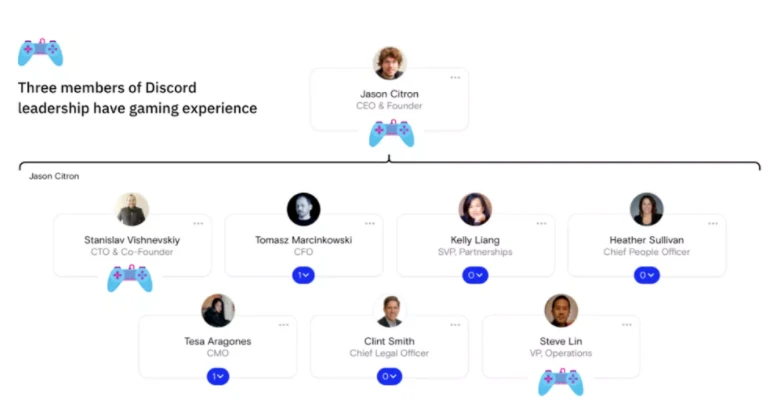 深度解析元宇宙基础设施 Discord：一个真正通往未来的大门