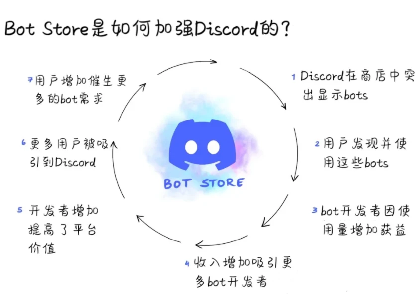 深度解析元宇宙基础设施 Discord：一个真正通往未来的大门