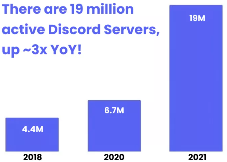 深度解析元宇宙基础设施 Discord：一个真正通往未来的大门