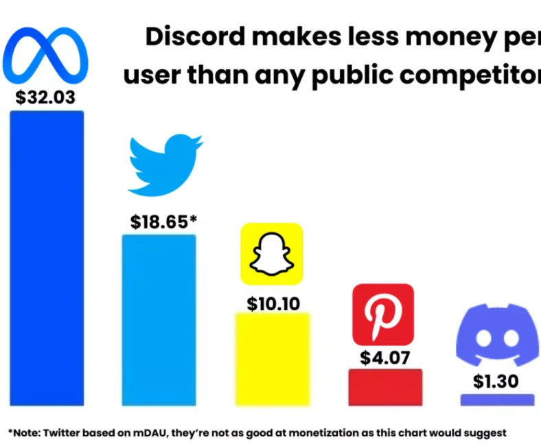 深度解析元宇宙基础设施 Discord：一个真正通往未来的大门