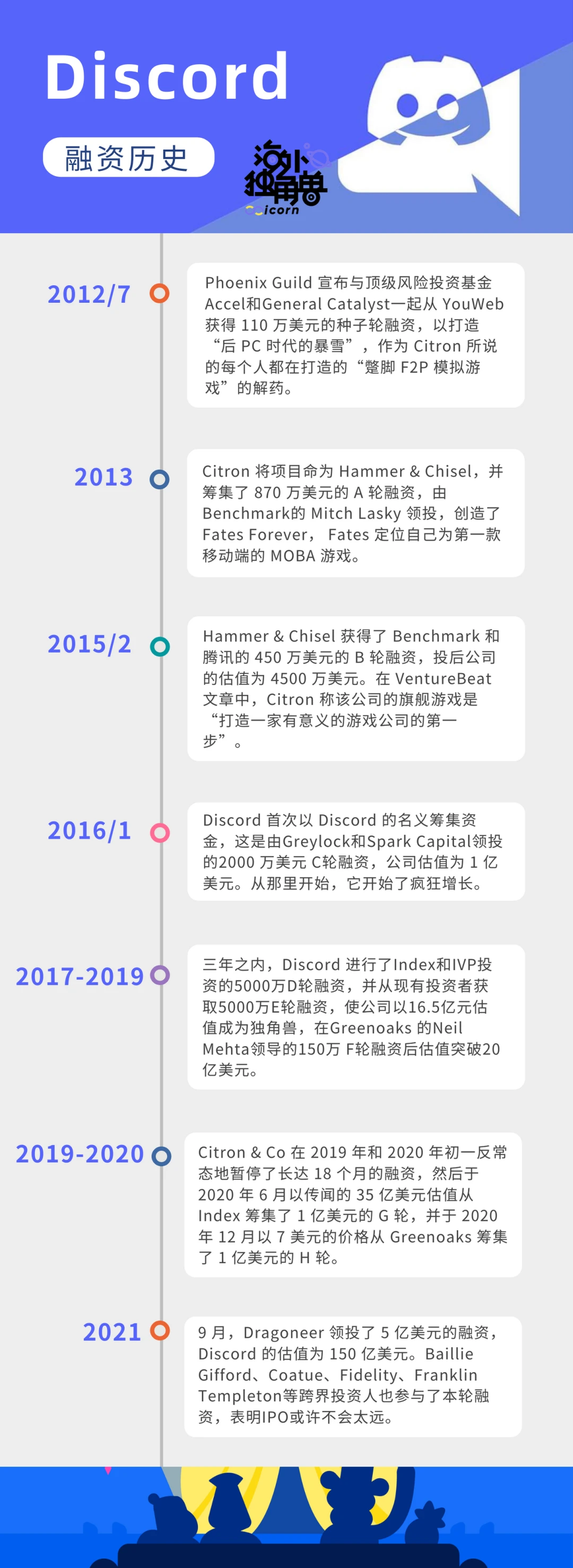 深度解析元宇宙基础设施 Discord：一个真正通往未来的大门