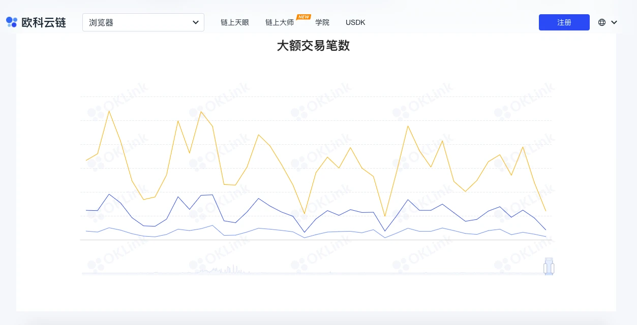 ETH周报 | 以太坊基金会预计将于12初月启动测试网Kintsugi；V神等人提出EIP-4488旨在降低Layer2的Gas费（11.22～11.28）