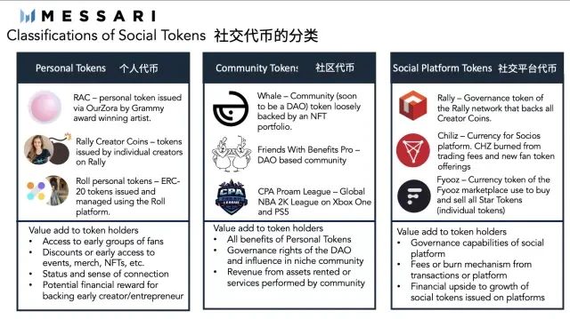 社交代币“翻新”，加密圈重启 SocialFi