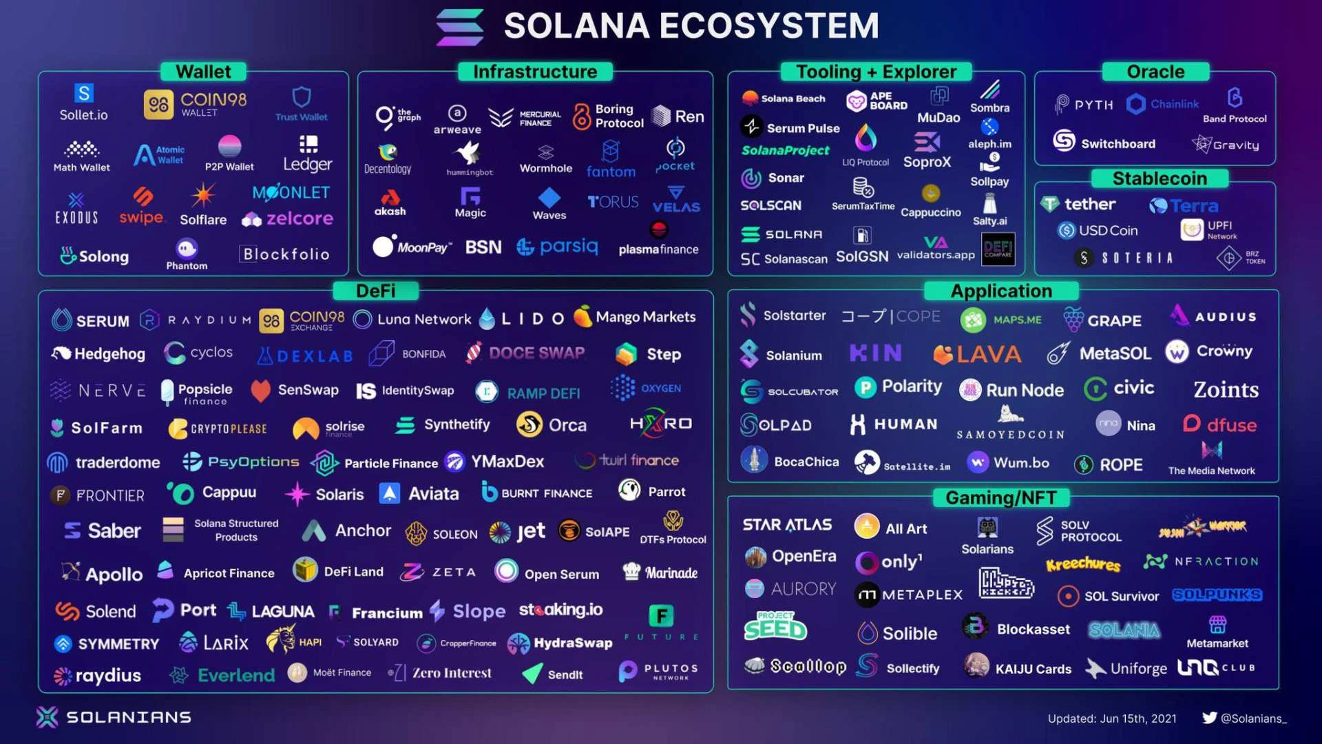 公链的爆发Solana：新一代以太坊「杀手」