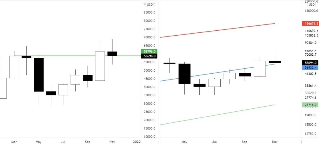 PlanB 价格预测失败，机构需求仍旺盛，BTC 6万美元的重新测试「即将到来」