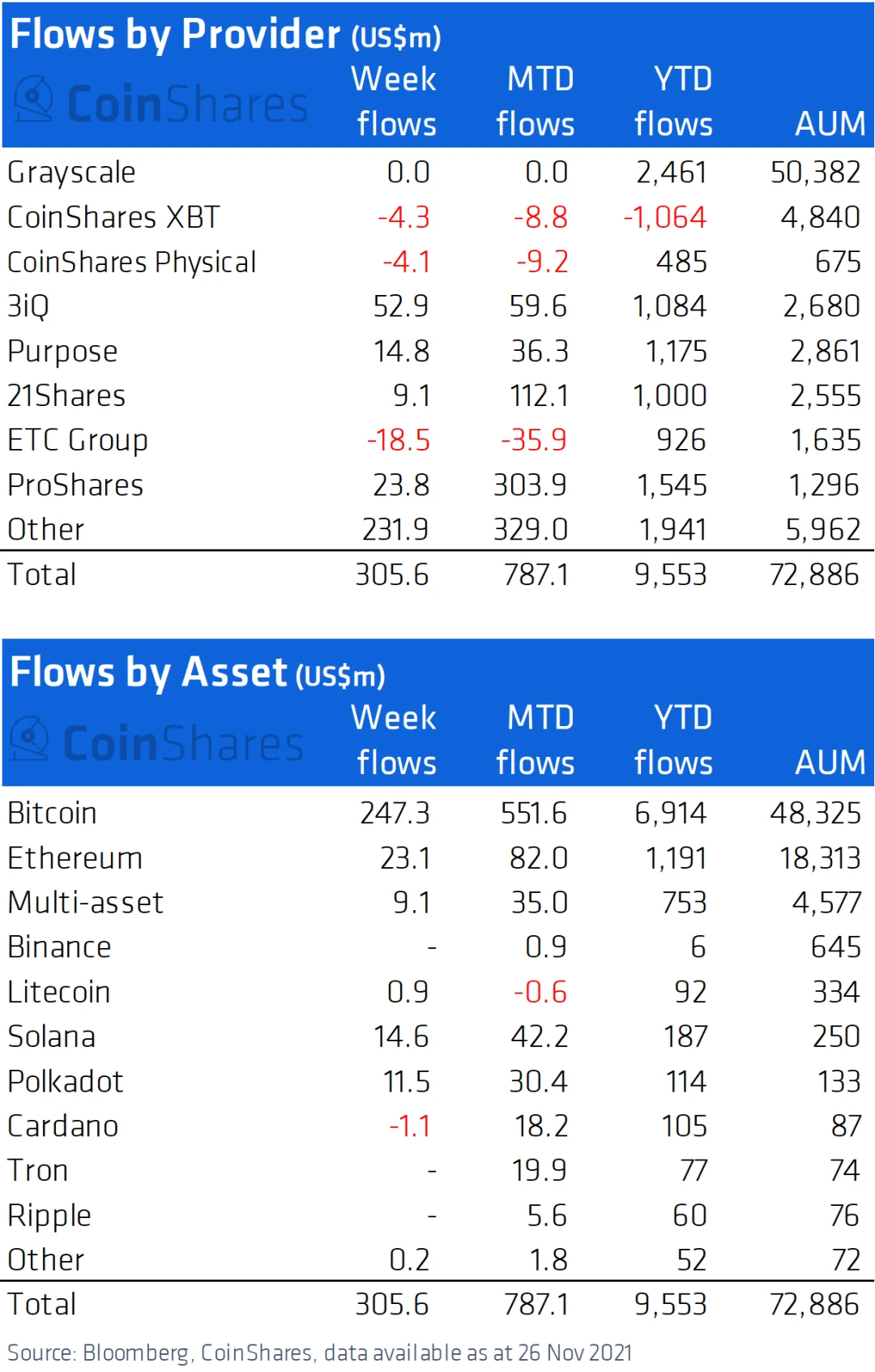 PlanB 价格预测失败，机构需求仍旺盛，BTC 6万美元的重新测试「即将到来」