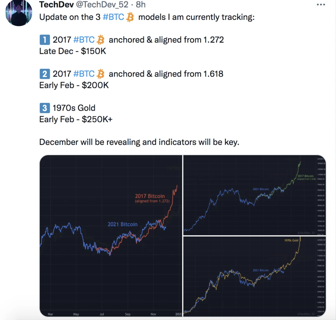 PlanB 价格预测失败，机构需求仍旺盛，BTC 6万美元的重新测试「即将到来」