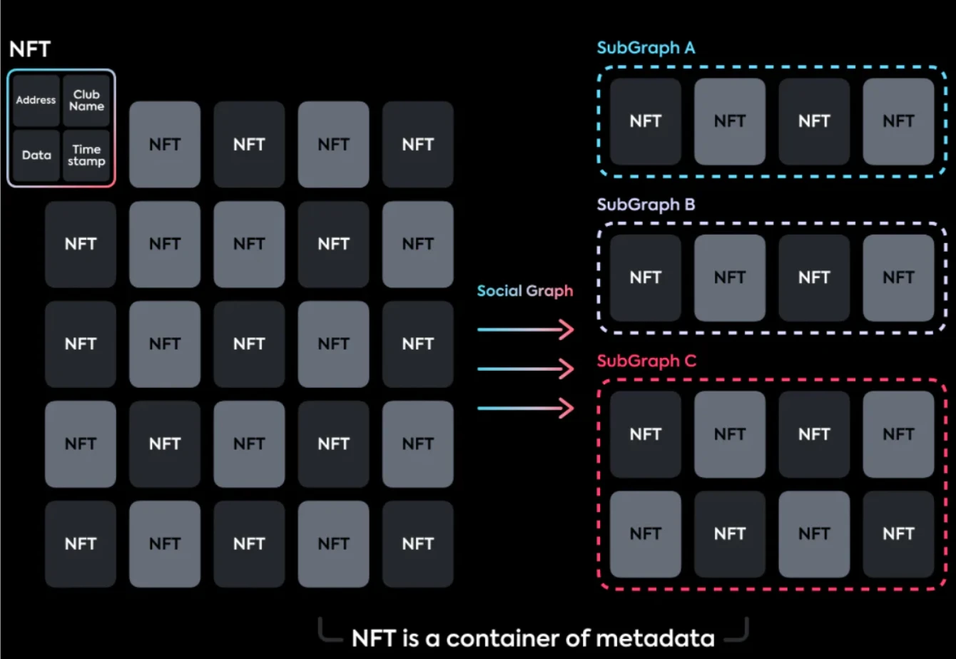 Web3畅想曲1：为何NFT荣誉体系是Web3的杀手级功能？