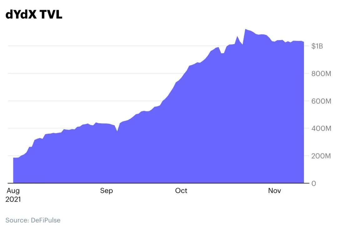 Coinbase Ventures：多链未来、侧链和L2解决方案指南