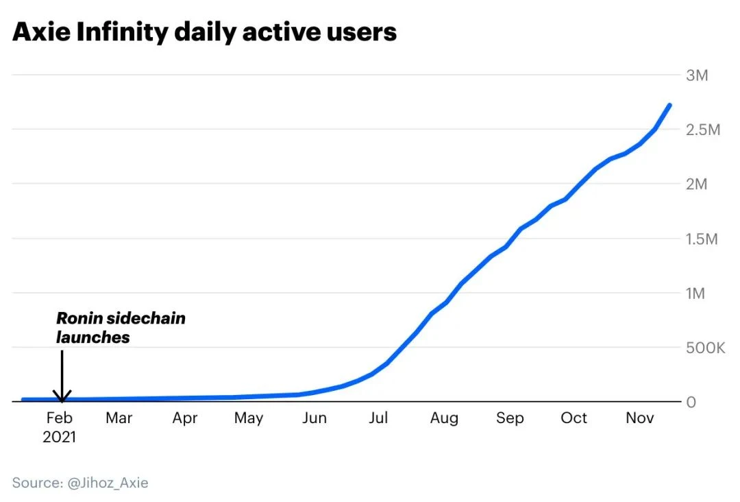 Coinbase Ventures：多链未来、侧链和L2解决方案指南