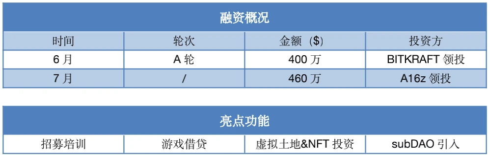 机构加码P2E游戏公会，横向对比这四家发现确实有点东西