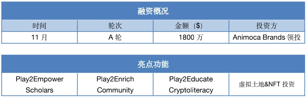 机构加码P2E游戏公会，横向对比这四家发现确实有点东西