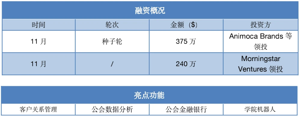 机构加码P2E游戏公会，横向对比这四家发现确实有点东西