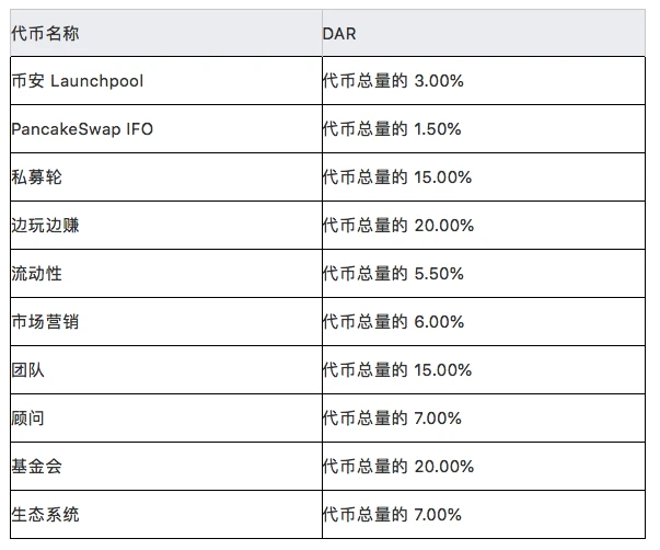 Mines of Dalarnia 从元宇宙游戏第一站出发——征服未知，探索资源