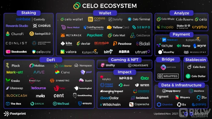 集稳定币与公链于一体的Celo，会成为下一个Terra吗？