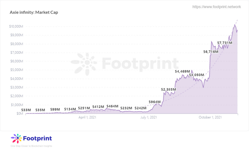 Footprint：如何寻找有增长潜力的NFT项目？